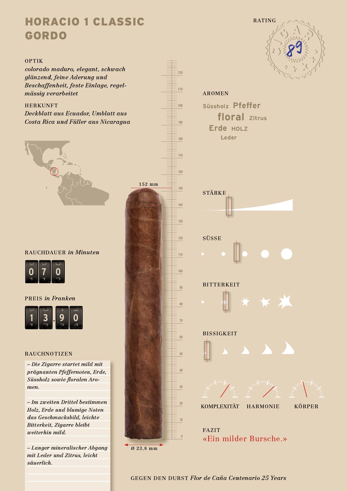 horacio-1-classic-gordo-cigar-magazine-switzerland-page